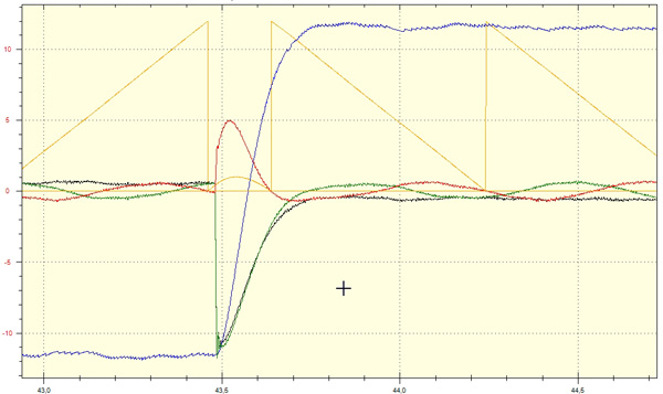 logic4motion -  motor control IP